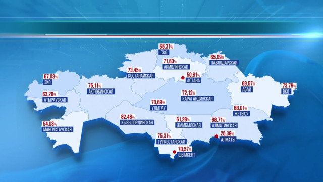 Central Referendum Commission announces preliminary voter turnout for NPP referendum